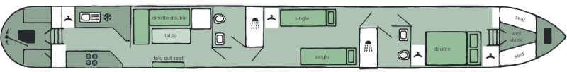 The layout of The Partridge Class canal boat